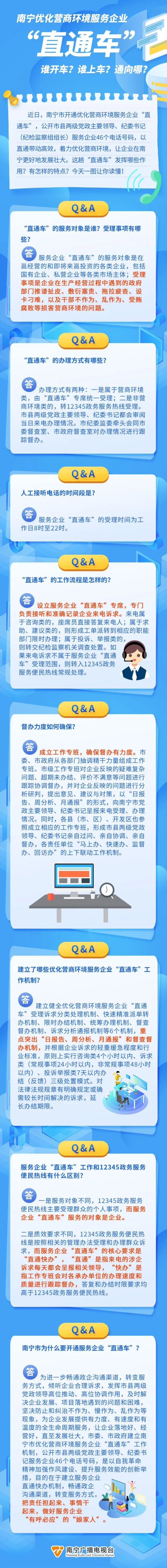 【學習進行時】一圖就讀懂！南寧服務企業(yè)“直通車”怎么上車？